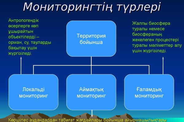 Кракен площадка нарко