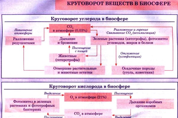 Запрещенный сайт кракен